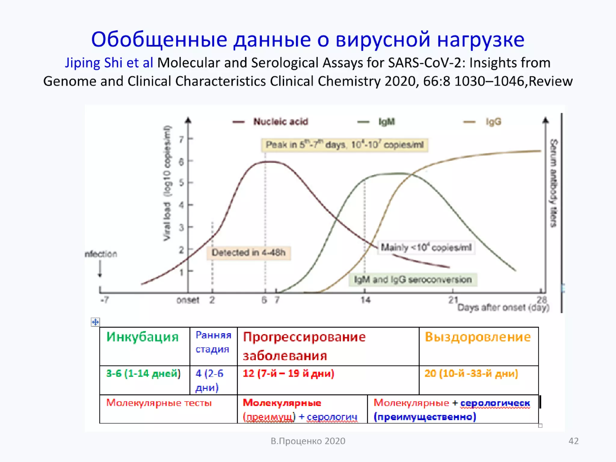 О ДОСТОВЕРНОСТИ РЕЗУЛЬТАТОВ КЛИНИЧЕСКИХ ЛАБОРАТОРНЫХ ИССЛЕДОВАНИЙ
