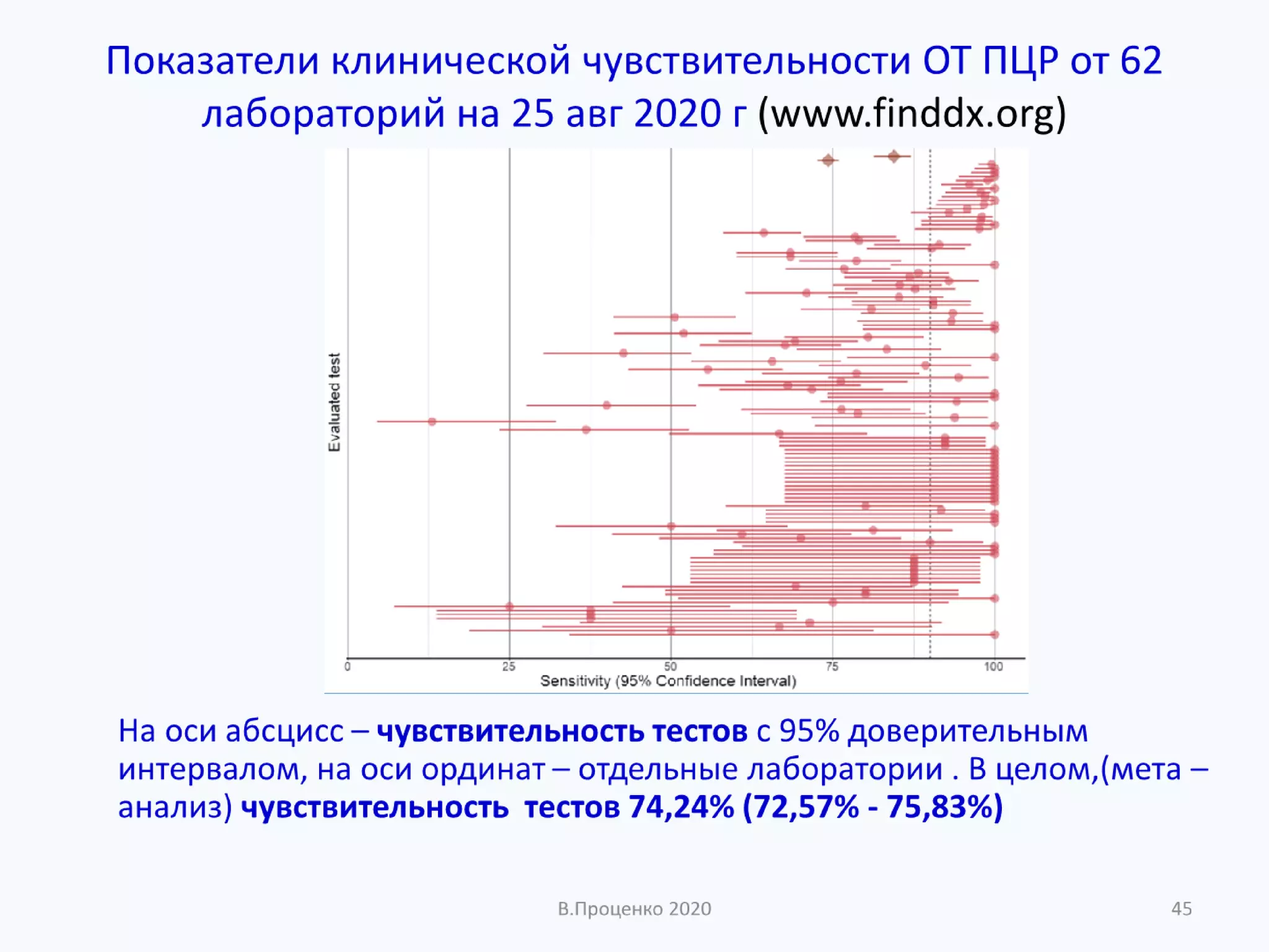 О ДОСТОВЕРНОСТИ РЕЗУЛЬТАТОВ КЛИНИЧЕСКИХ ЛАБОРАТОРНЫХ ИССЛЕДОВАНИЙ