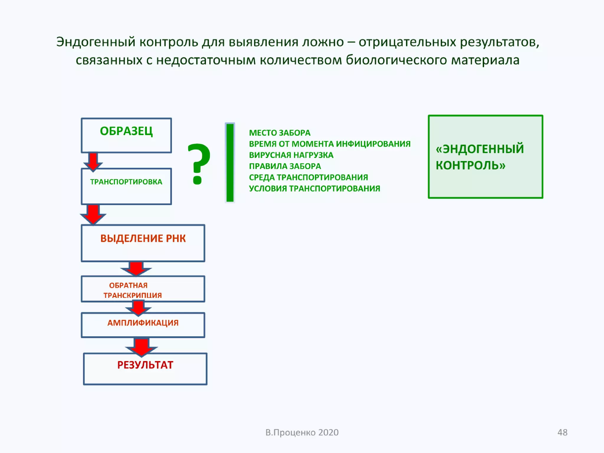 О ДОСТОВЕРНОСТИ РЕЗУЛЬТАТОВ КЛИНИЧЕСКИХ ЛАБОРАТОРНЫХ ИССЛЕДОВАНИЙ