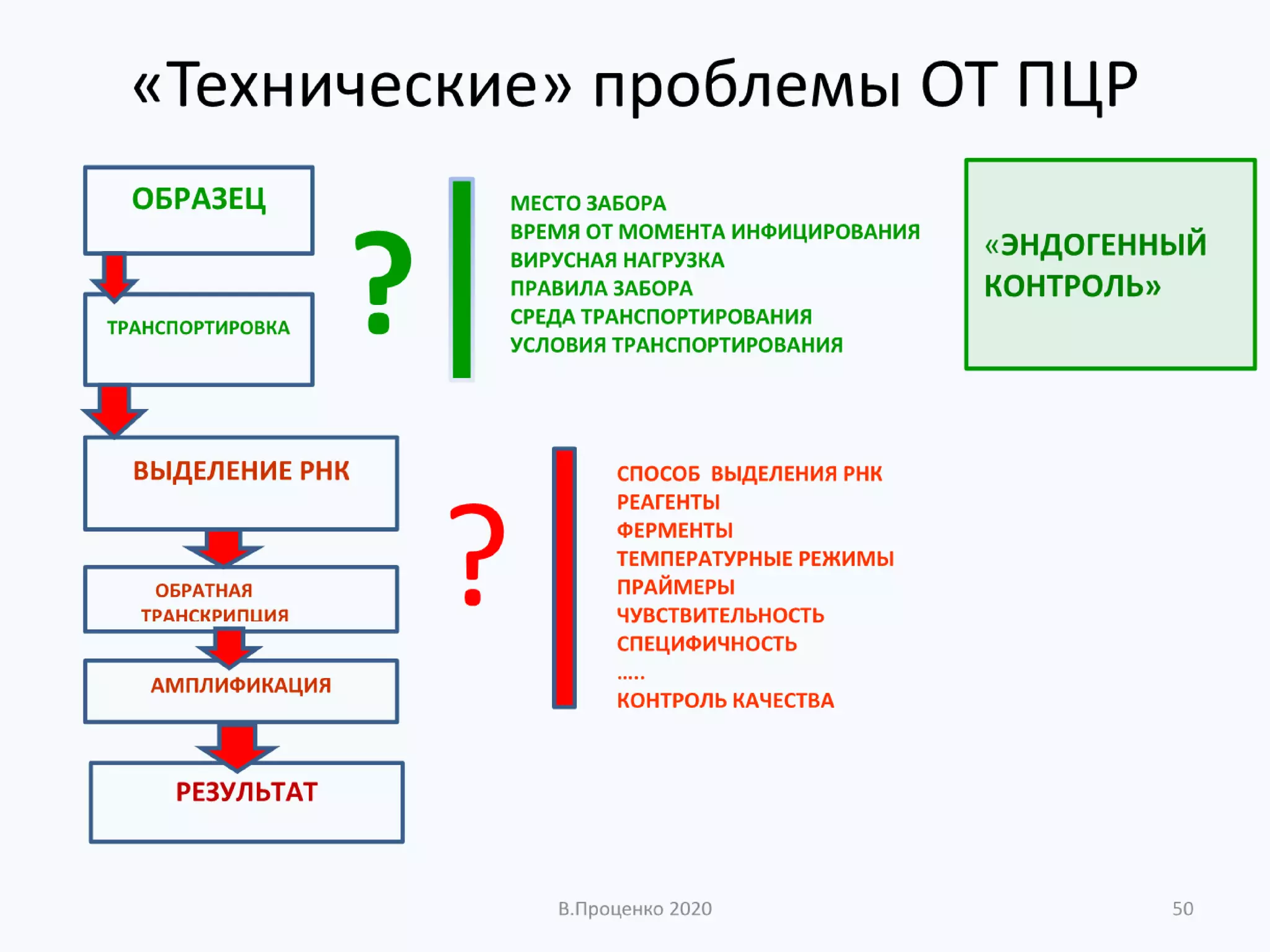 О ДОСТОВЕРНОСТИ РЕЗУЛЬТАТОВ КЛИНИЧЕСКИХ ЛАБОРАТОРНЫХ ИССЛЕДОВАНИЙ