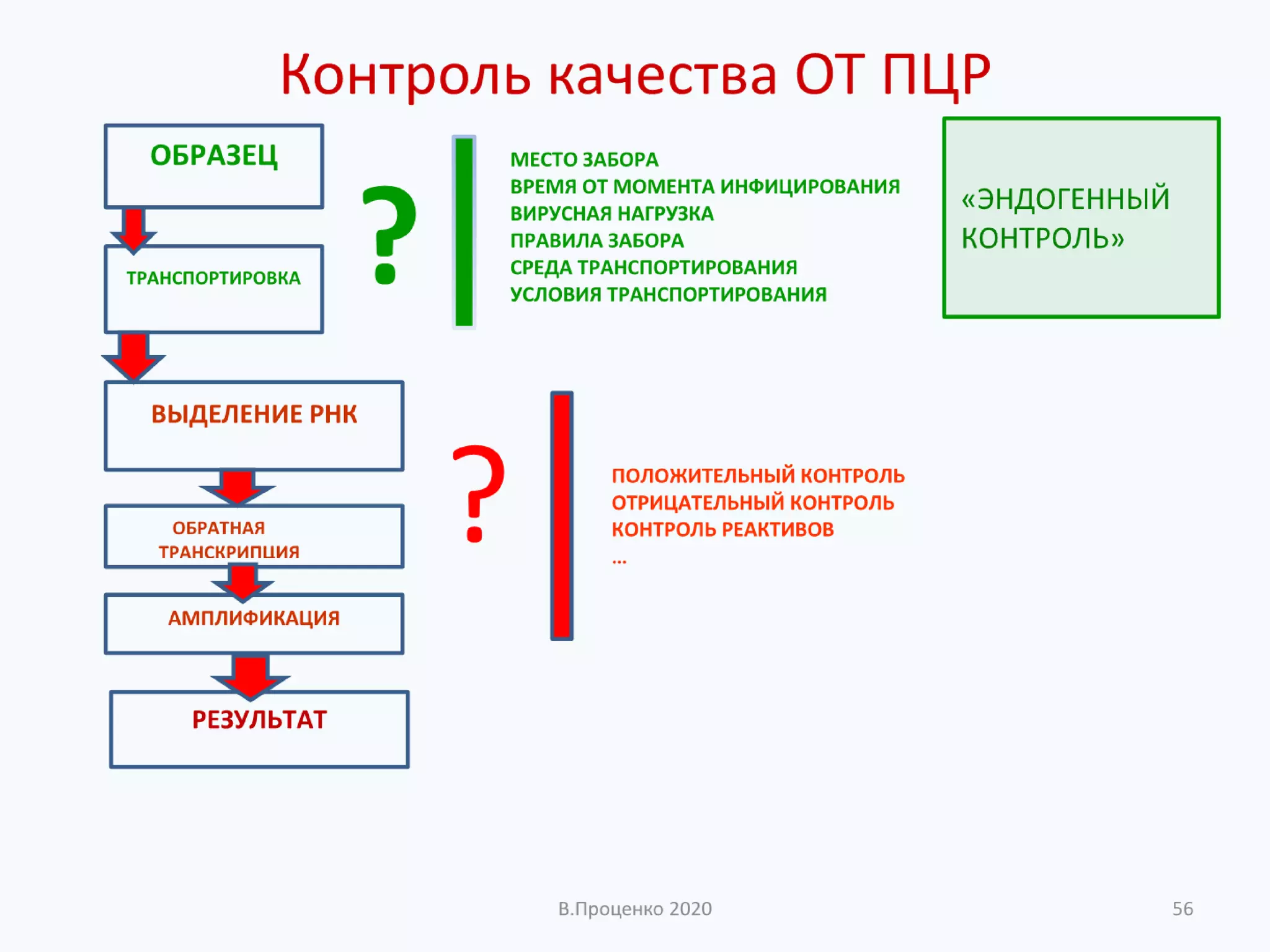 О ДОСТОВЕРНОСТИ РЕЗУЛЬТАТОВ КЛИНИЧЕСКИХ ЛАБОРАТОРНЫХ ИССЛЕДОВАНИЙ