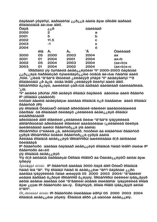 õàÿãààñ ýõýëñýí, äàðààëñàí ¿¿ð¿¿ä áàéíà ãýæ òîîöâîë äàðààõ
êîìàíäóóäûã áè÷èæ áîëíî.
Õàÿã                ¿¿ð                  òàéëáàð
2000                2                         a
2001                5                         b
2002                11.5                      c
2003                -1                        x
2004                                          ó
             êîä À1           À2         ¯Ä            “àéëáàð
3000         05     2000      2003       2004          ax
3001         01     2004      2001       2004          ax+b
3002         05     2004      2003       2004          (ax+b)x
3003         01     2004      2002       2004          (ax+b)x+c
       Ïðîãðàììûí ýíý õýñãèéã áèåë¿¿ëýõèéí ºìíº 2000-2003 õàÿãòàé
¿¿ð¿¿äýä õàðãàëçàõ õýìæèãäýõ¿¿íèé óòãûã áè÷èæ ñàíàñàí áàéõ
¸ñòîé. ¯¿íèéã ºãºãäºë îðóóëàõ ¿éëäëýýð ýñâýë ºìíº áèåëýãäñýí ººð
êîìàíäóóäûí ¿ð ä¿íä óòãà îëãîõ ¿éëäëýýð õèéñýí áàéõ áîëíî.
Ïáîöåññîðûí á¿òýö, àæèèëàõ çàð÷ìûã äàðààõ áàéäëààð òàéëáàðëàíà.
¯¿íä:
ºìíº áèäíèé ÿðüñàí ¸ñîîð áèåëýõ êîìàíäûí õàÿãèéã àãóóëæ áàéõ ðåãèñò
IP (êîìàíäûí çààãóóð)
òóõàéí àãøèíä áèåëýãäýæ áàéãàà êîìàíäûã ò¿ð õàäãàëæ áàéõ êîìàíäûí
ðåãèñòð (IR)
ýíý êîìàíäûã “òàíüæ” óëìààð àðèôìåòèê-ëãèêèéí áàéãóóëàìæèéã
óäèðäàí óã êîìàíäààð õèéãäýõ ¿éëäëèéã áèåë¿¿ëýõ êîìàíäûí
èíòåðïðåòàòîð
àðèôìåòèê áîëîí ëîãèêèéí ¿éëäëèéã õèéæ ºãºãäºë ìýäýýëëèéã
áîëîâñðóóëàõ àðèôìåòèê ëîãèêèéí áàéãóóëàìæ (¿éëäëèéã õèéõýä
àøèãëàãäàõ àæëûí ðåãèñòð¿¿ä ýíä áàéíà)
ïðîöåññîðûí òºëâèéã ¿ã, àêêóìëÿòîð, ñóóðèéí áà èíäåêñèéí ðåãèñòð
çýðýã ïðîöåññîðûí õóâèéí ðåãèñòð¿¿ä çýðýã áàéíà
Àëèâàà êîìàíäûã áèåë¿¿ëýõ ïðîöåññîðûí àæèëëàãàà õî¸ð àëõìàòàé
õèéãääýã
IP ðåãèñòðò áàéãàà õàÿãààð áèåë¿¿ëýõ êîìàíäûã ñàíàõ îéãîîñ óíøèæ IP
ðåãèñòðò áè÷èõ
ýíý êîìàíäûã áèåë¿¿ëýõ
Ýíý õî¸ð àëõàìûã õàðãàëçàí “êîìàíä ñîíãîõ” áà “áèåë¿¿ëýõ” àëõàì ãýæ
íýðëýíý
Íýãäż ãýýð àëõàì: IP ðåãèñòð áàéãàà 3000 õàÿã áîëîí “óíø” êîìàíäûã
ñàíàõ îéä ºãíº. Ýíý êîìàíäûí ñàíàõ îé áèåë¿¿ëæ ºãñºí õàÿãòàé ¿¿ðò
áàéãàà ìýäýýëëèéã /ìàíàé æèøýýíä 05 2000 2003 2004/ ºãºãäëèéí
øóãàìä ãàðãàõ õ¿ðòýë ïðîöåññîð õ¿ëýýíý. Ïðîöåññîðûí öèêëèéí íýãä¿ãýýð
àëõàì áèåëæ áàéãàà òóë ºãºãäëèéí øóãàìä óíøèãäñàí ìýäýýëëèéã êîìàíä
ãýæ ¿çýæ IR ðåãèñòðò áè÷íý. Èíãýñíýýð, êîìàíä ñîíãîõ íýãä¿ãýýð àëõàì
òºãñíº.
Õî¸ðäóãààð àëõàì: IR ðåãèñòðò óíøèãäàæ èðñýí 05 2000 2003 2004
êîìàíäûã áèåë¿¿ëæ ýõýëíý. Êîìàíäûã äîîðõ ¿å øàòòàé áèåë¿¿ëíý.
 