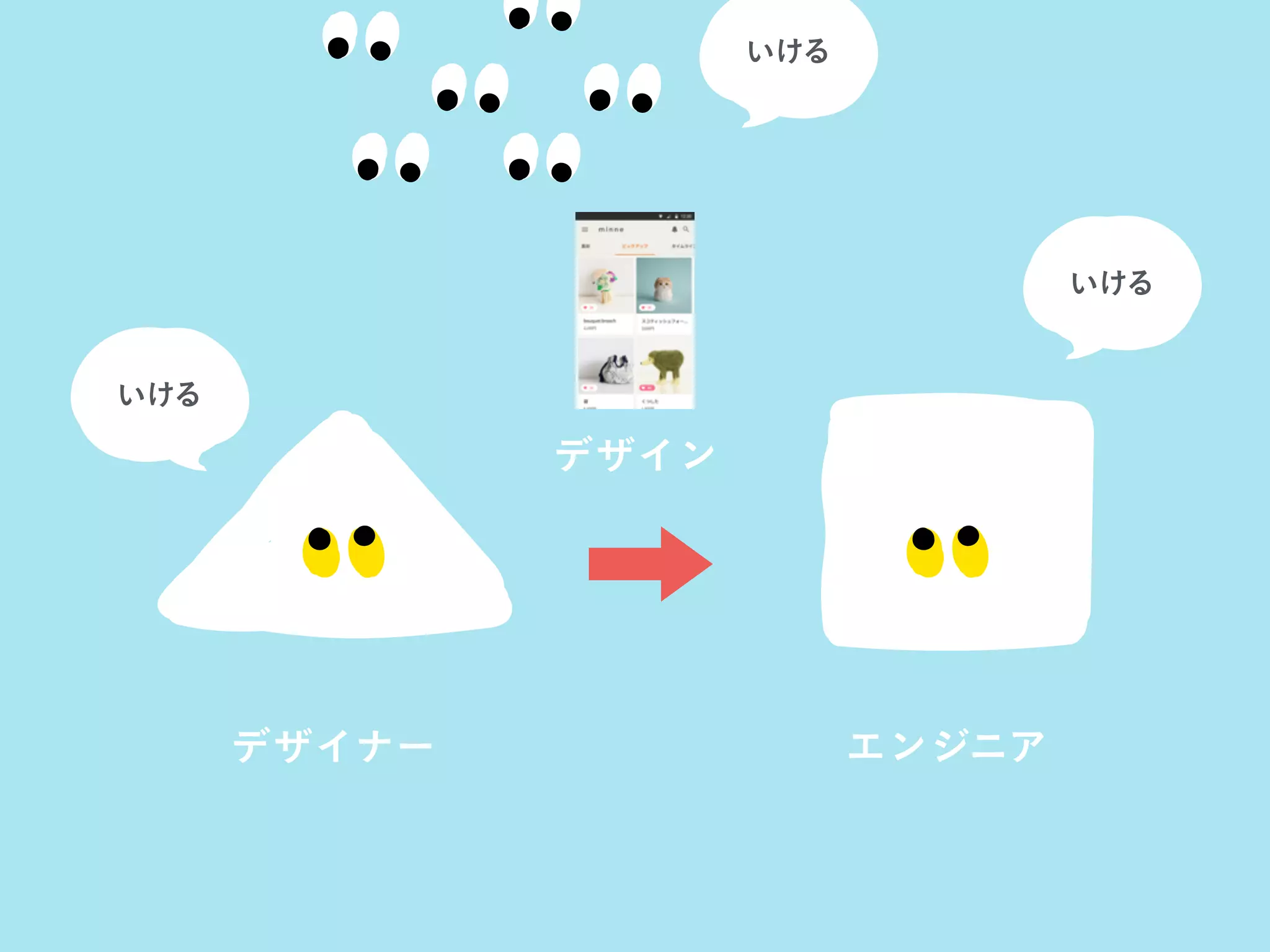 デザイナー エンジニア
いける
デザイン
いける
いける
 