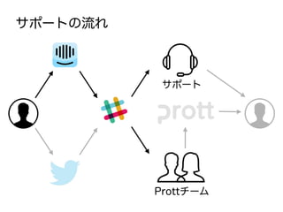 ݩ`Ȥ
Prott`
ݩ`
 