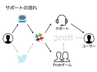 ݩ`Ȥ
Prott`
ݩ`
``
 