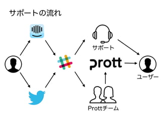 ݩ`Ȥ
Prott`
ݩ`
``
 