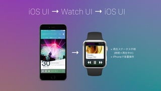 iOS UI  Watch UI  iOS UI
Ʃ`
? (rgФ)
iPhone

 