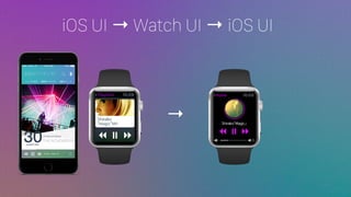 iOS UI  Watch UI  iOS UI

 