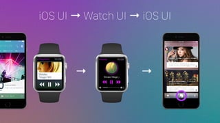 iOS UI  Watch UI  iOS UI
 
 