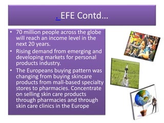 . EFE Contd…
• 70 million people across the globe
will reach an income level in the
next 20 years.
• Rising demand from emerging and
developing markets for personal
products industry.
• The Europeans buying pattern was
changing from buying skincare
products from mall-based specialty
stores to pharmacies. Concentrate
on selling skin care products
through pharmacies and through
skin care clinics in the Europe
 