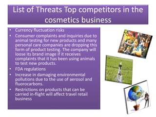 List of Threats Top competitors in the
cosmetics business
• Currency fluctuation risks
• Consumer complaints and inquiries due to
animal testing for new products and many
personal care companies are dropping this
form of product testing. The company will
loose its brand image if it receives
complaints that it has been using animals
to test new products.
• FDA regulations
• Increase in damaging environmental
pollutions due to the use of aerosol and
fluorocarbons.
• Restrictions on products that can be
carried in-flight will affect travel retail
business
 