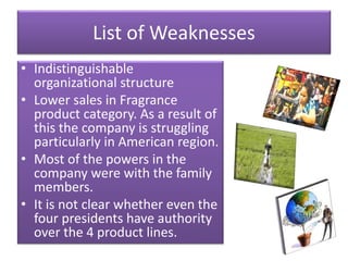 List of Weaknesses
• Indistinguishable
organizational structure
• Lower sales in Fragrance
product category. As a result of
this the company is struggling
particularly in American region.
• Most of the powers in the
company were with the family
members.
• It is not clear whether even the
four presidents have authority
over the 4 product lines.
 
