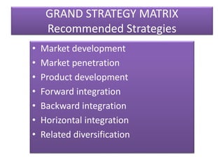 GRAND STRATEGY MATRIX
Recommended Strategies
• Market development
• Market penetration
• Product development
• Forward integration
• Backward integration
• Horizontal integration
• Related diversification
 