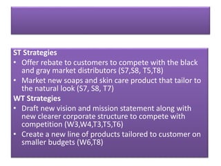 ST Strategies
• Offer rebate to customers to compete with the black
and gray market distributors (S7,S8, T5,T8)
• Market new soaps and skin care product that tailor to
the natural look (S7, S8, T7)
WT Strategies
• Draft new vision and mission statement along with
new clearer corporate structure to compete with
competition (W3,W4,T3,T5,T6)
• Create a new line of products tailored to customer on
smaller budgets (W6,T8)
 