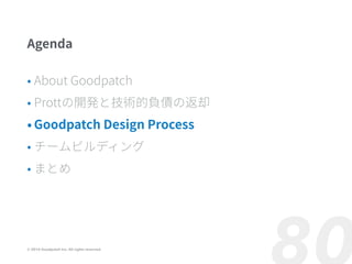 ? 2016 Goodpatch Inc. All rights reserved.
 