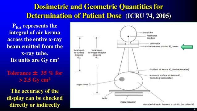 Improving Patient Radiation Protection Or Evaluating Risks In Medical