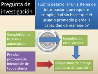 ¿Cómo desarrollar un sistema de información que requiere complejidad sin hacer que el usuario promedio pierda la capacidad de manejarlo?Pregunta de investigaciónComplejidad en la tarea a automatizarComplejidad en el sistemaPrincipal problema de interacción de todo sistemaIncapacidad de manejo por parte del usuario