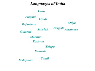 Languages of India Hindi Sanskrit Tamil Gujarati Urdu Punjabi Malayalam Bengali Marathi Konkani Kannada Assamese Telegu Oriya Rajasthani 