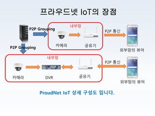 ProudNet IoT 제품소개서 | PDF