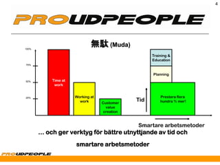 4




100%
                             無駄 (Muda)
                                                    Training &
                                                    Education
75%



                                                    Planning
50%        Time at
            work


                     Working at                         Prestera flera
                                              Tid
25%
                       work       Customer              hundra % mer!
                                    value
                                   creation


                                              Smartare arbetsmetoder
       … och ger verktyg för bättre utnyttjande av tid och
                     smartare arbetsmetoder
 