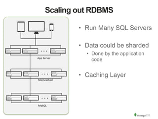 Scaling out RDBMS 
. 
. 
. 
App 
Server 
. 
. 
. 
Memcached 
. 
. 
. 
MySQL 
• Run Many SQL Servers 
! 
• Data could be sh...