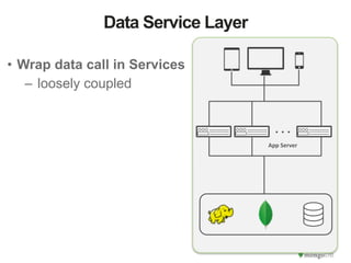 Data Service Layer 
• Wrap data call in Services 
– loosely coupled 
. 
. 
. 
App 
Server 
 