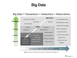 Big Data 
 