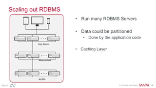 © 2015 MapR Technologies ‹#›@tgrall
Scaling out RDBMS
• Run many RDBMS Servers
• Data could be partitioned
• Done by the application code
• Caching Layer
. . .
App Server
. . .
Memcached
. . .
MySQL
 