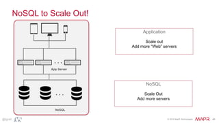 © 2015 MapR Technologies ‹#›@tgrall
NoSQL to Scale Out!
. . .
NoSQL
App Server
. . .
Application
Scale out
Add more “Web” servers
NoSQL
Scale Out
Add more servers
 