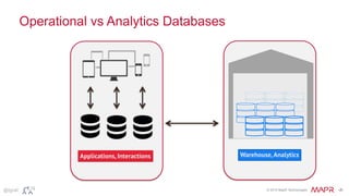 © 2015 MapR Technologies ‹#›@tgrall
Operational vs Analytics Databases
Warehouse,AnalyticsApplications, Interactions
 