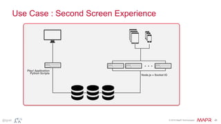 © 2015 MapR Technologies ‹#›@tgrall
Use Case : Second Screen Experience
. . .
Node.js + Socket IO
Play! Application
Python Scripts
 