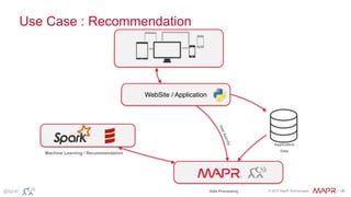 © 2015 MapR Technologies ‹#›@tgrall
Use Case : Recommendation
WebSite / Application
Machine Learning / Recommendation
Data Processing
UserActivity
Application
Data
 