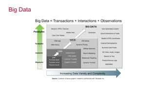 © 2014 MapR Technologies ‹#›
Big Data
 