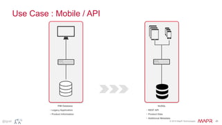 © 2015 MapR Technologies ‹#›@tgrall
Use Case : Mobile / API
PIM Database
• Legacy Application
• Product Information
NoSQL
...
