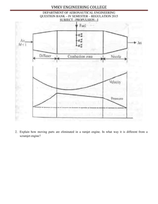 VMKV ENGINEERING COLLEGE
DEPARTMENT OF AERONAUTICAL ENGINEERING
QUESTION BANK – IV SEMESTER – REGULATION 2015
SUBJECT - PROPULSION - I
2. Explain how moving parts are eliminated in a ramjet engine. In what way it is different from a
scramjet engine?
 