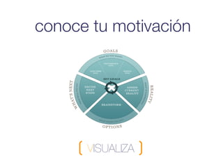 conoce tu motivación




      VISUALIZA
 