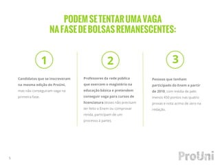 PODEMSETENTARUMAVAGA
NAFASEDEBOLSASREMANESCENTES:
Candidatos que se inscreveram
na mesma edição do ProUni,
mas não conseguiram vaga na
primeira fase.
5
Pessoas que tenham
participado do Enem a partir
de 2010, com média de pelo
menos 450 pontos nas quatro
provas e nota acima de zero na
redação.
Professores da rede pública
que exercem o magistério na
educação básica e pretendem
conseguir vaga para cursos de
licenciatura (esses não precisam
ter feito o Enem ou comprovar
renda, participam de um
processo à parte).
1 2 3
 