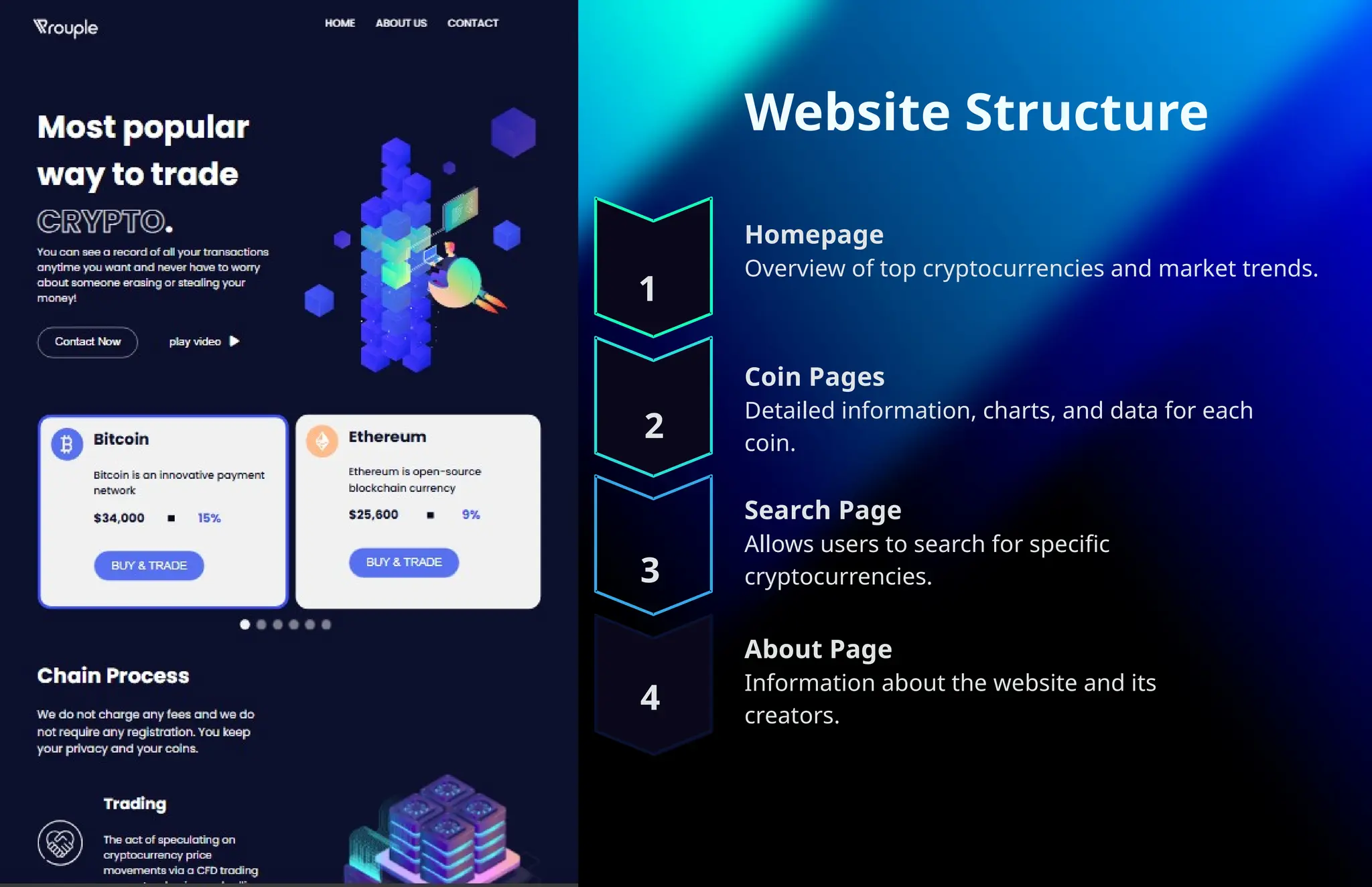 Website Structure
Homepage
Overview of top cryptocurrencies and market trends.
1
2
3
4
Coin Pages
Detailed information, charts, and data for each
coin.
About Page
Information about the website and its
creators.
Search Page
Allows users to search for specific
cryptocurrencies.
 