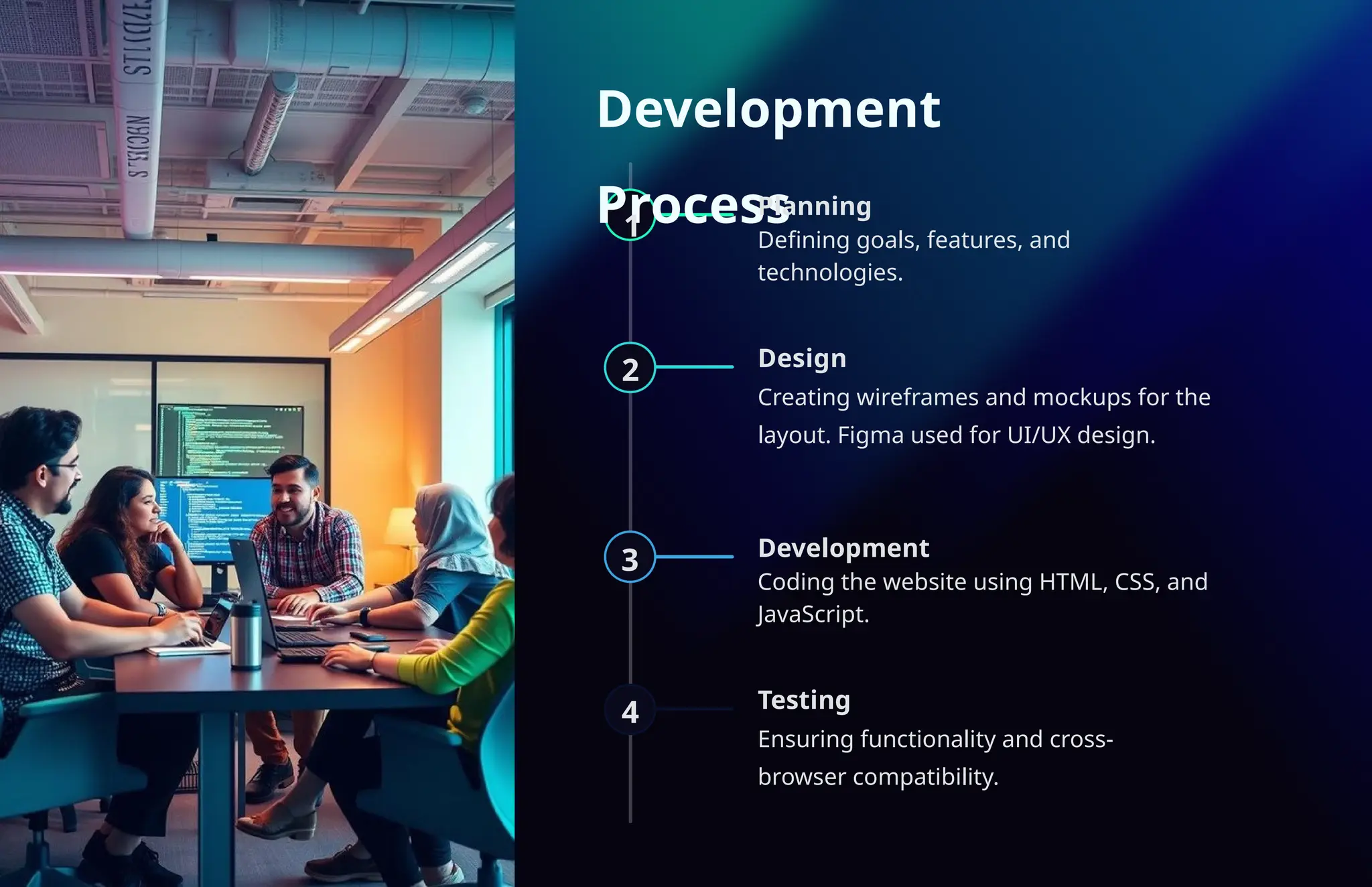 Development
Process
1
3
4
2 Design
Creating wireframes and mockups for the
layout. Figma used for UI/UX design.
Testing
Ensuring functionality and cross-
browser compatibility.
Planning
Defining goals, features, and
technologies.
Development
Coding the website using HTML, CSS, and
JavaScript.
 