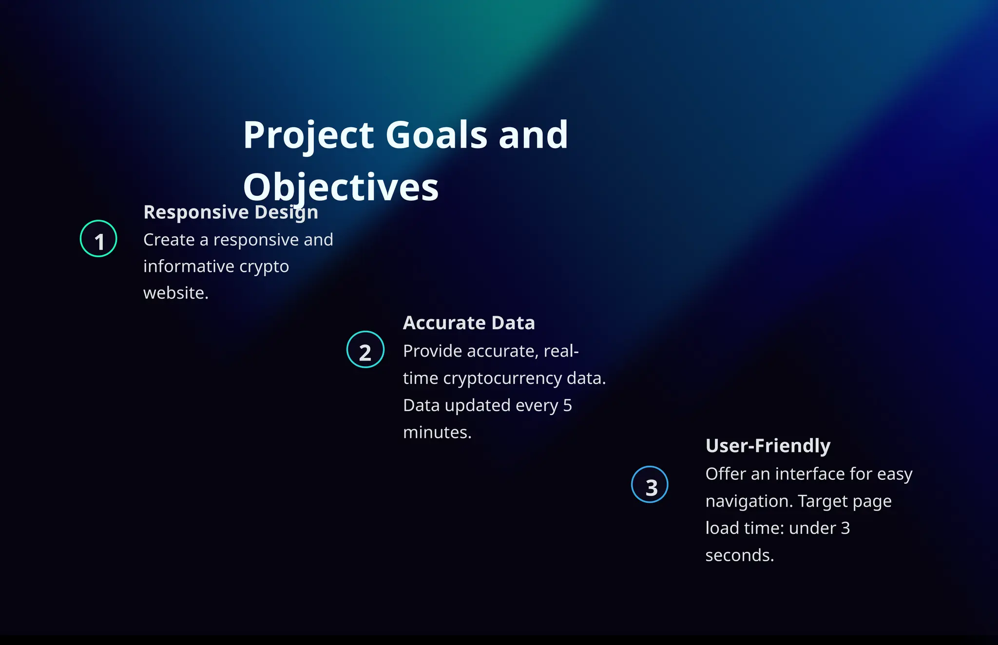 Project Goals and
Objectives
1
2
3
Responsive Design
Create a responsive and
informative crypto
website.
Accurate Data
Provide accurate, real-
time cryptocurrency data.
Data updated every 5
minutes.
User-Friendly
Offer an interface for easy
navigation. Target page
load time: under 3
seconds.
 