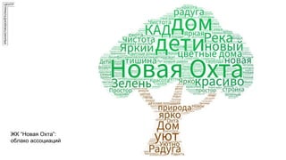 ЖК “Новая Охта”:
облако ассоциаций
 