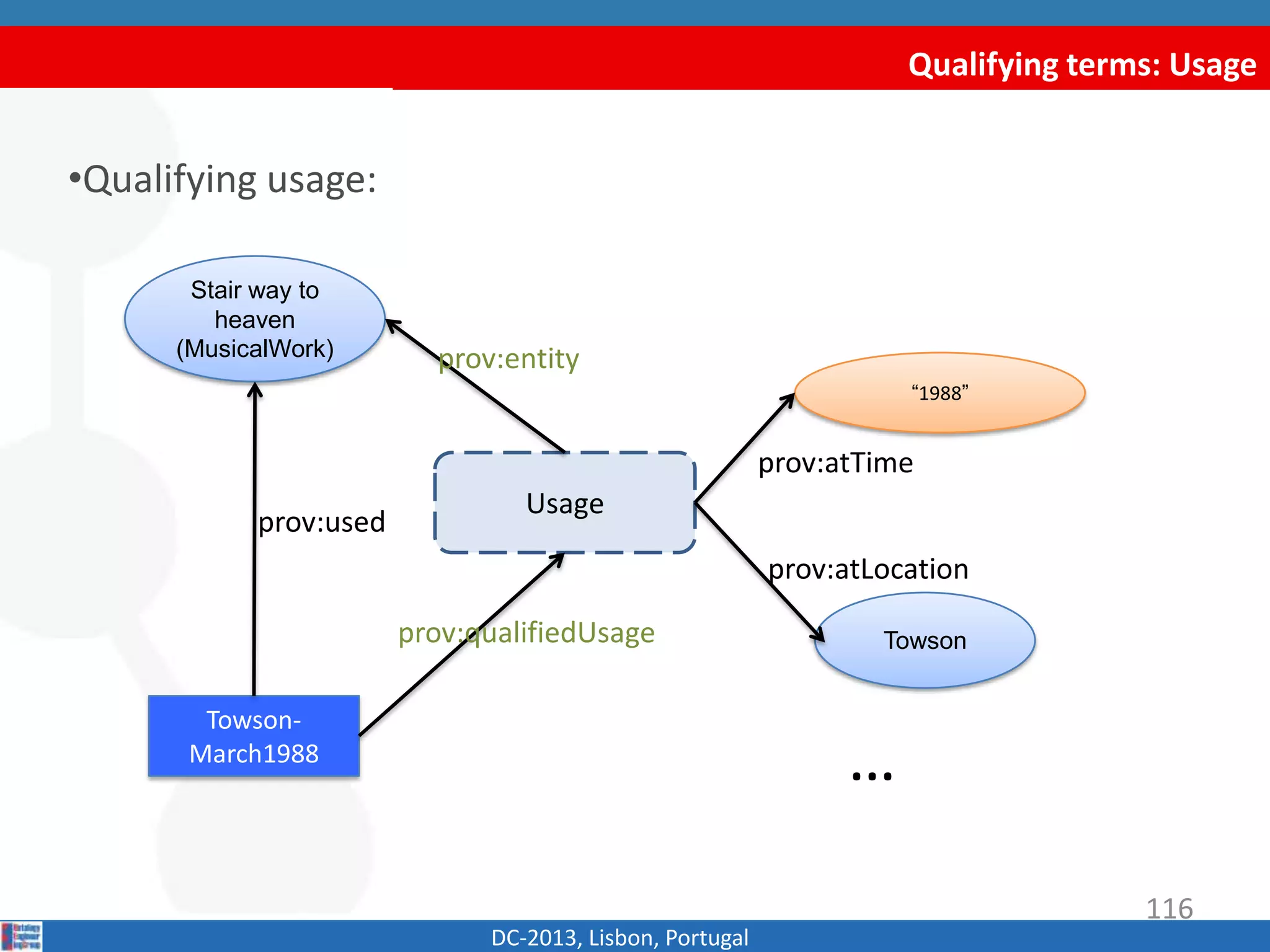 Qualifying terms: Usage
DC-2013, Lisbon, Portugal
•Qualifying usage:
Stair way to
heaven
(MusicalWork)
Towson-
March1988
prov:used
Usage
“1988”
Towsonprov:qualifiedUsage
prov:entity
prov:atTime
prov:atLocation
…
116
 