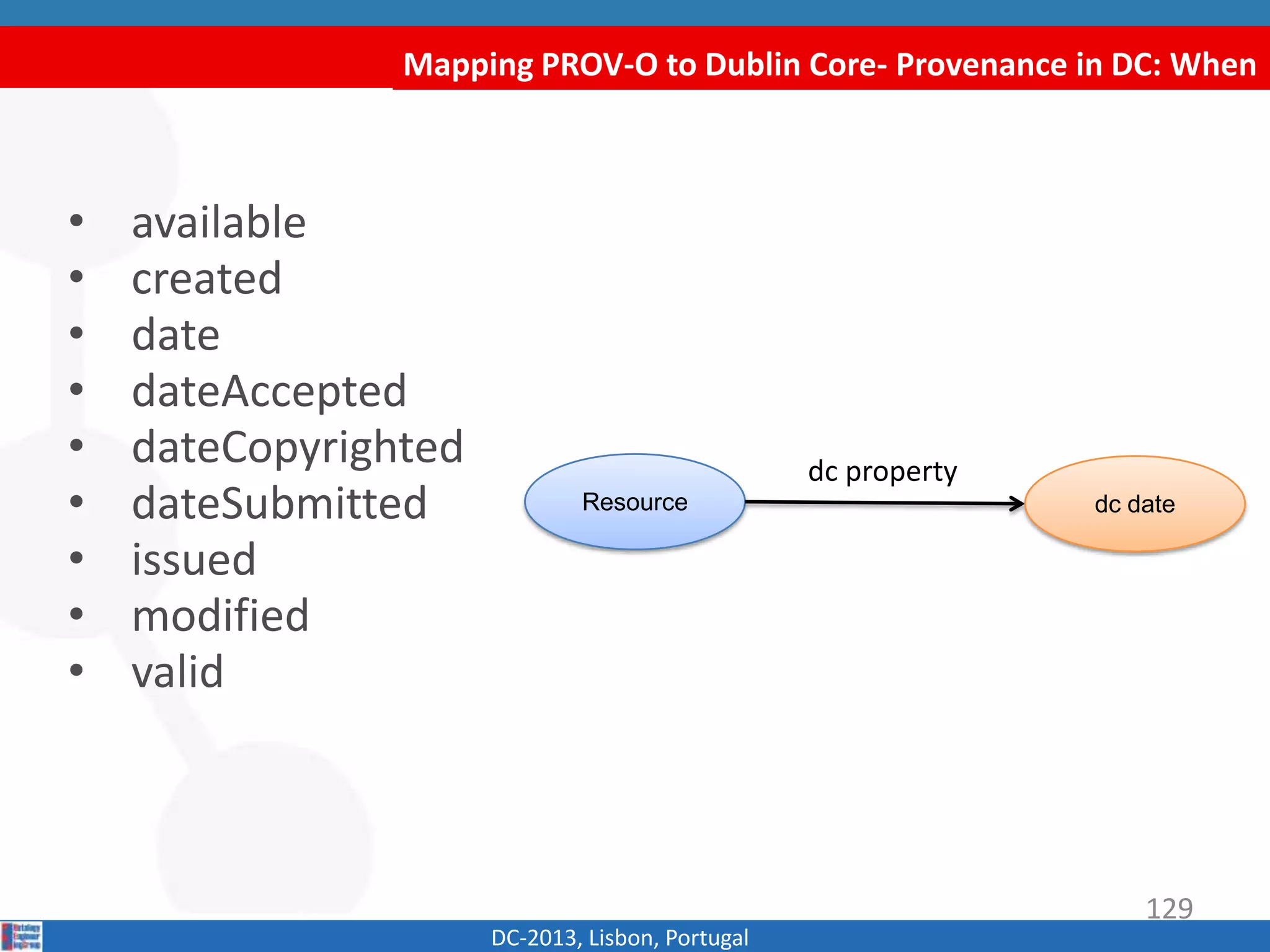 Mapping PROV-O to Dublin Core- Provenance in DC: When
DC-2013, Lisbon, Portugal
• available
• created
• date
• dateAccepted
• dateCopyrighted
• dateSubmitted
• issued
• modified
• valid
Resource
dct property
dc date
129
 