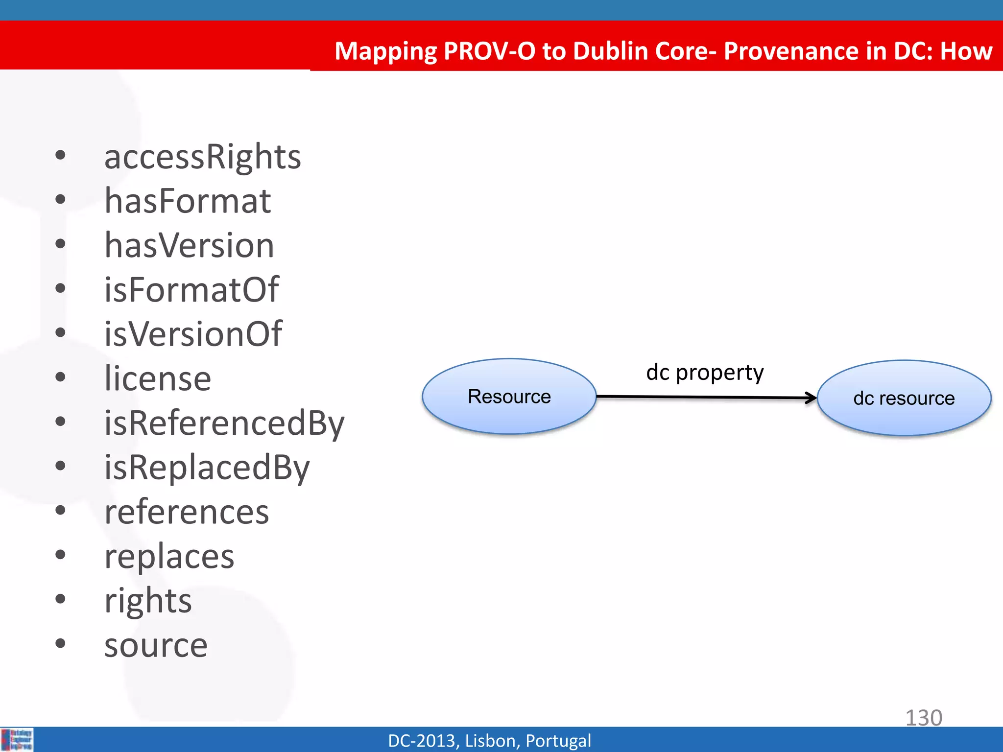 Mapping PROV-O to Dublin Core- Provenance in DC: How
DC-2013, Lisbon, Portugal
• accessRights
• hasFormat
• hasVersion
• isFormatOf
• isVersionOf
• license
• isReferencedBy
• isReplacedBy
• references
• replaces
• rights
• source
Resource
dct property
dct
resource
130
 