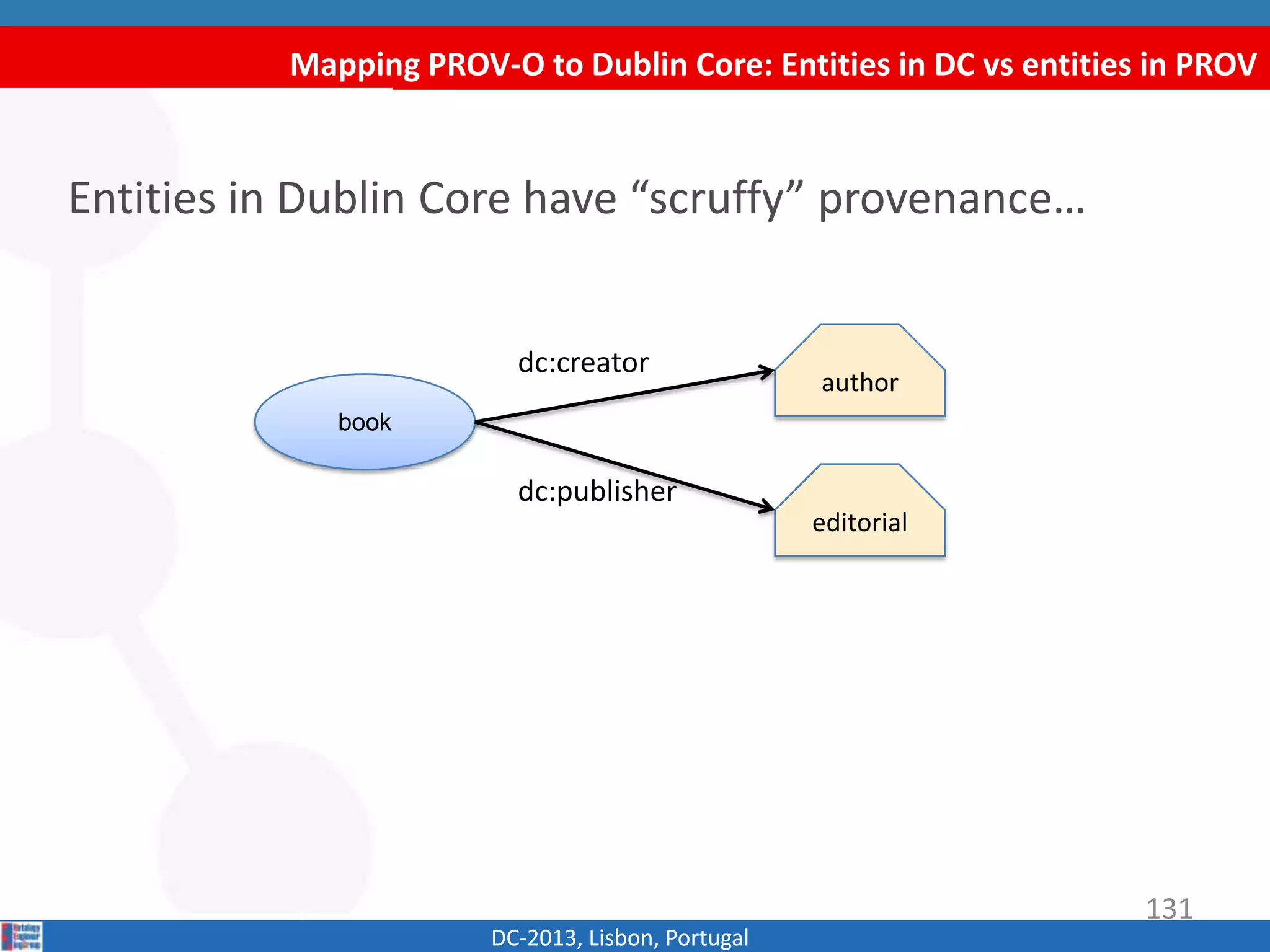 Mapping PROV-O to Dublin Core: Resources in DC vs entities in PROV
DC-2013, Lisbon, Portugal
Resources in Dublin Core have “scruffy” provenance…
author
book
editorial
dct:creator
dct:publisher
131
 