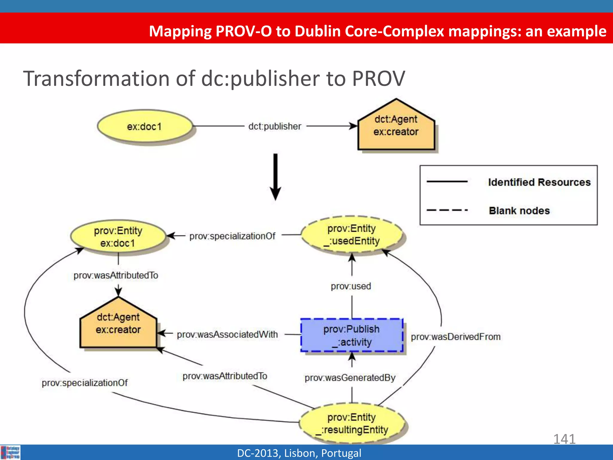 Mapping PROV-O to Dublin Core-Complex mappings: an example
DC-2013, Lisbon, Portugal
Transformation of dc:publisher to PROV
141
 