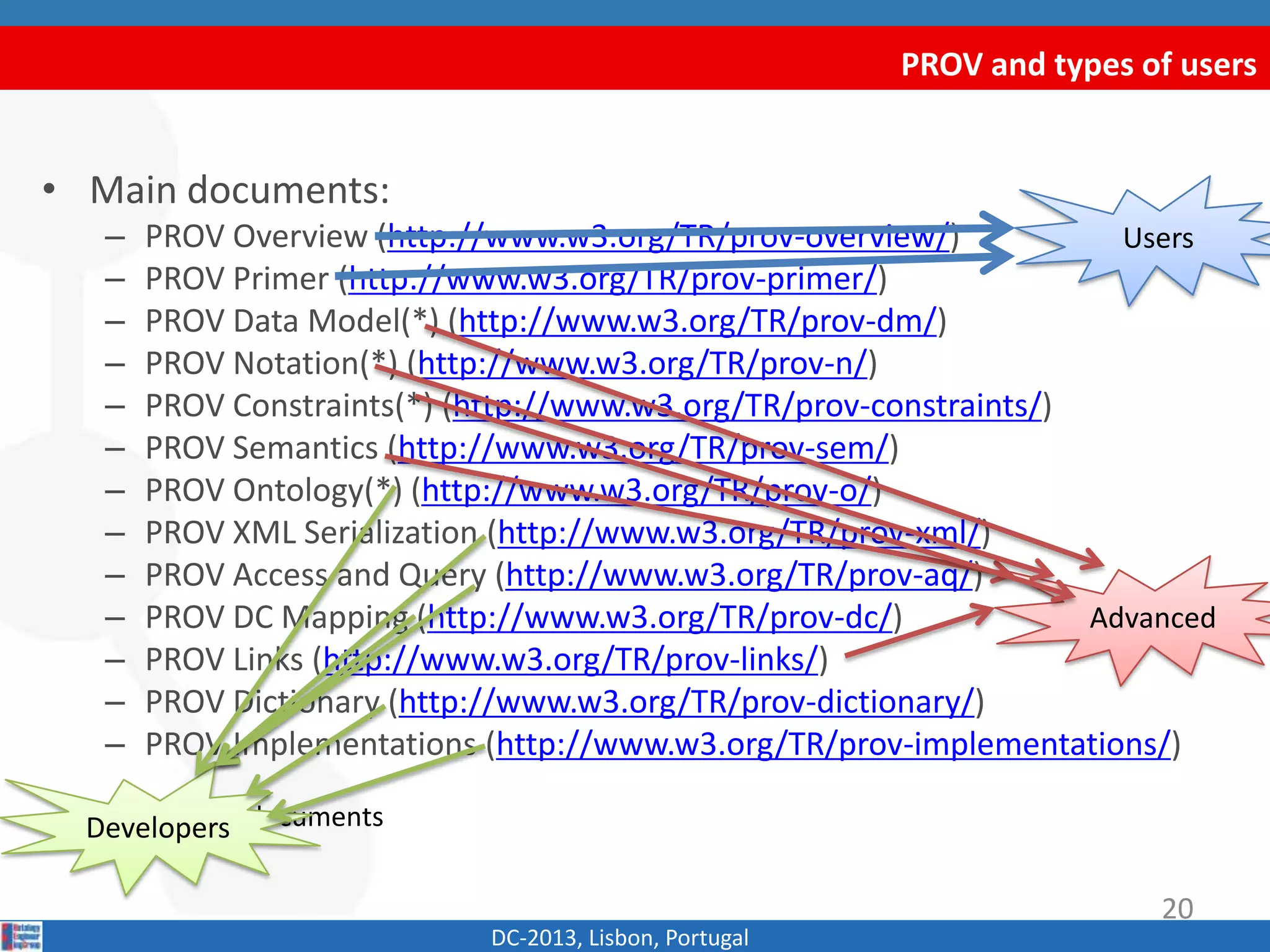 • Main documents:
– PROV Overview (http://www.w3.org/TR/prov-overview/)
– PROV Primer (http://www.w3.org/TR/prov-primer/)
– PROV Data Model(*) (http://www.w3.org/TR/prov-dm/)
– PROV Constraints(*) (http://www.w3.org/TR/prov-constraints/)
– PROV Semantics (http://www.w3.org/TR/prov-sem/)
– PROV Notation(*) (http://www.w3.org/TR/prov-n/)
– PROV Ontology(*) (http://www.w3.org/TR/prov-o/)
– PROV XML Serialization (http://www.w3.org/TR/prov-xml/)
– PROV Access and Query (http://www.w3.org/TR/prov-aq/)
– PROV DC Mapping (http://www.w3.org/TR/prov-dc/)
– PROV Links (http://www.w3.org/TR/prov-links/)
– PROV Dictionary (http://www.w3.org/TR/prov-dictionary/)
– PROV Implementations (http://www.w3.org/TR/prov-implementations/)
(*)Rec-track documents
PROV and types of users
DC-2013, Lisbon, Portugal
Users
Advanced
20
Developers
 