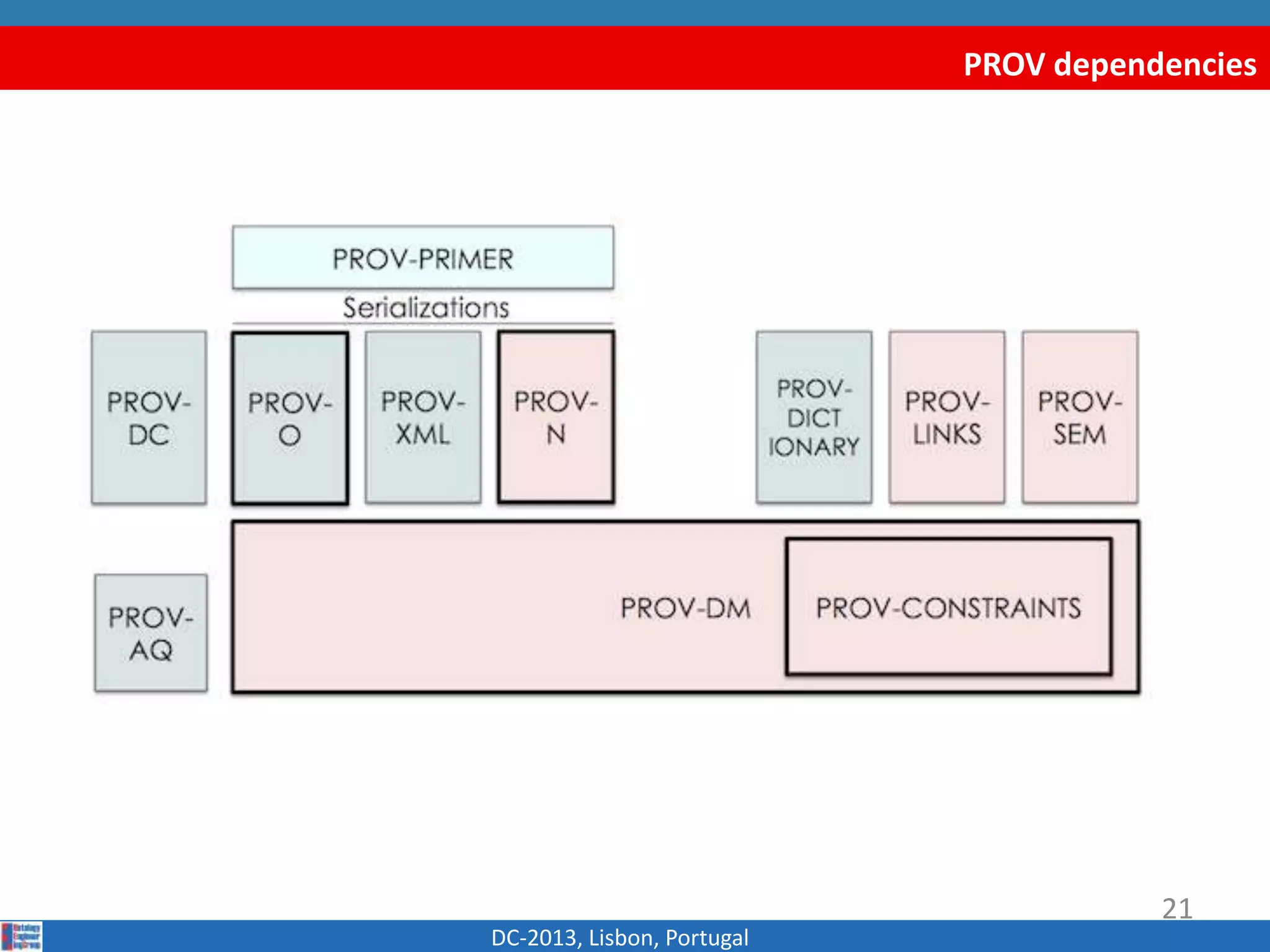 PROV dependencies
DC-2013, Lisbon, Portugal
21
 