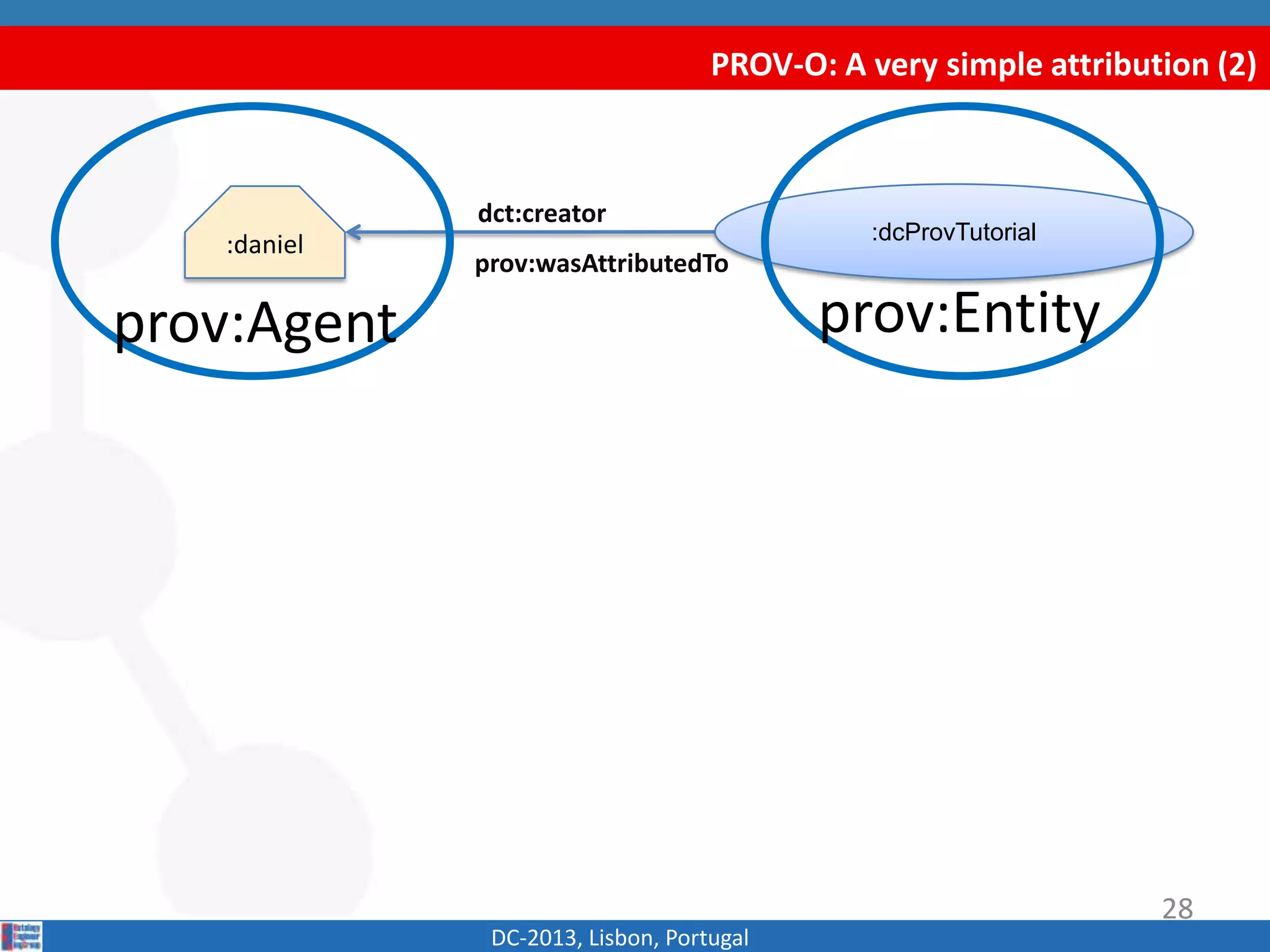 PROV-O: A very simple attribution (2)
DC-2013, Lisbon, Portugal
:dcProvTutorial
:daniel
dct:creator
prov:Agent prov:Entity
prov:wasAttributedTo
28
 