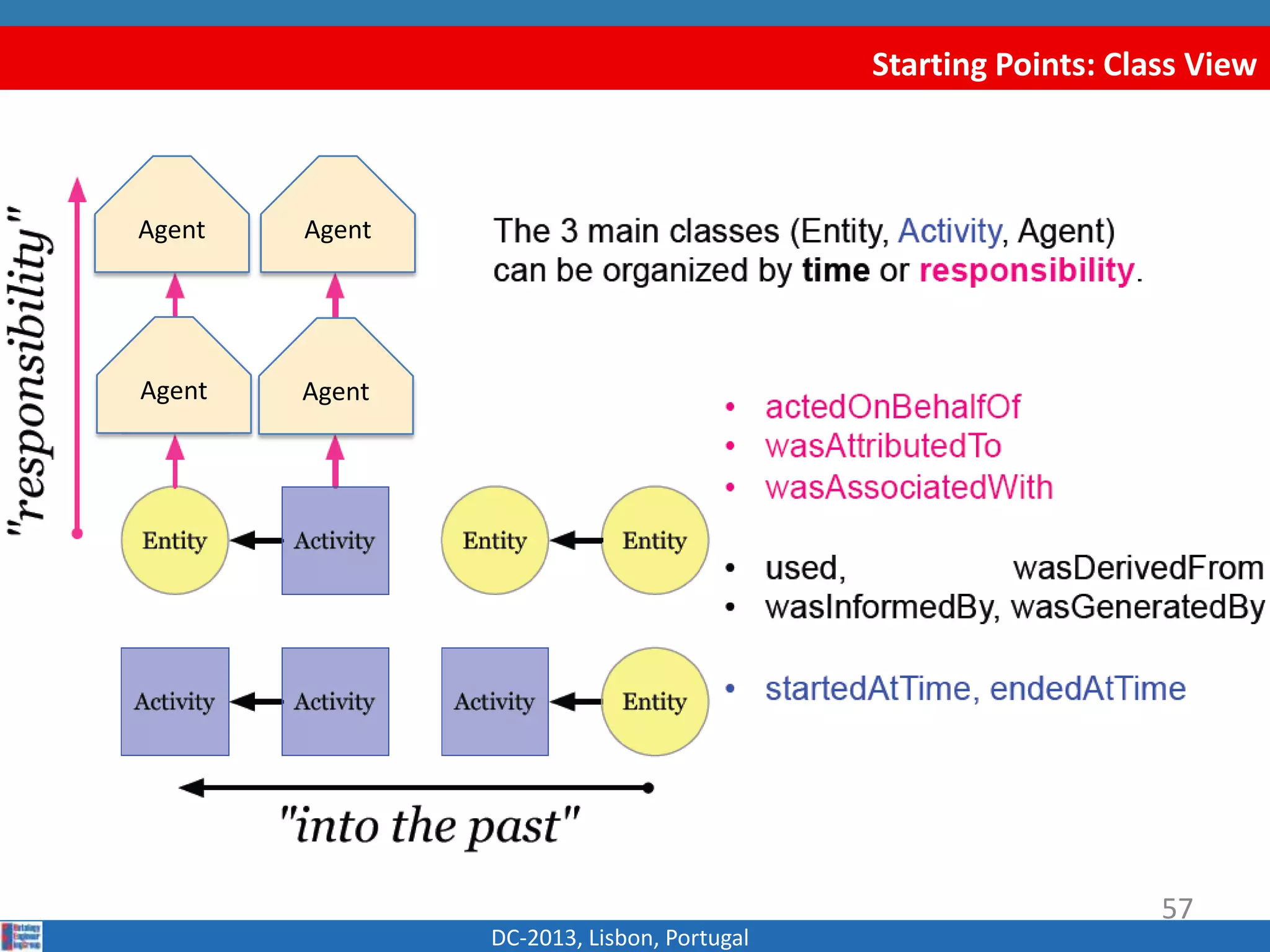 Starting Points: Class View
DC-2013, Lisbon, Portugal
Agent
AgentAgent
Agent
57
 